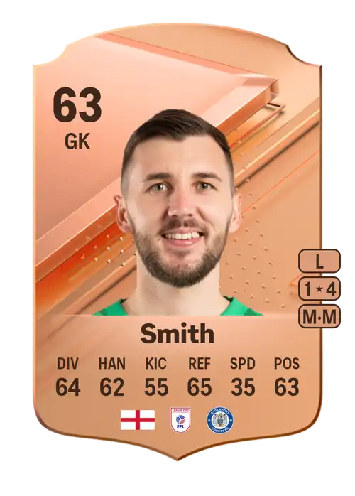 EA FC 24 Jordan Smith 63