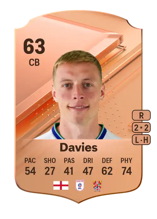 EA FC 24 Tom Davies 63