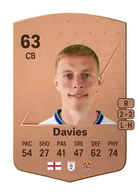 Tom Davies Common 63 Overall Rating