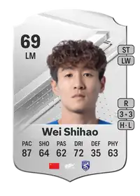 Wei Shihao Rare 69 Overall Rating