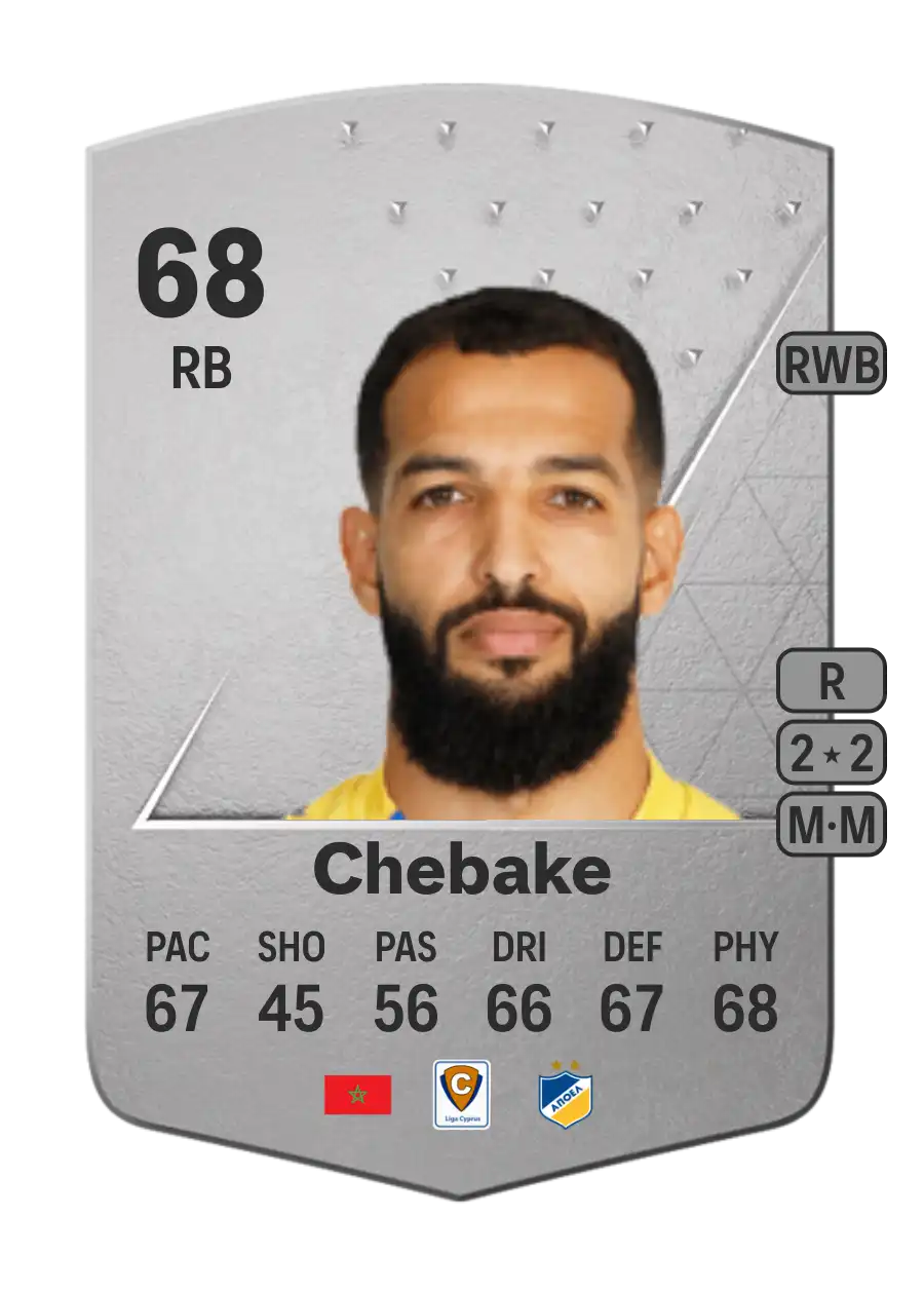 EA FC 24 Issam Chebake 68