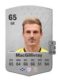 Craig MacGillivray Common 65 Overall Rating