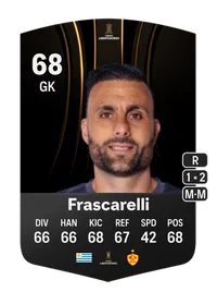 Damián Frascarelli CONMEBOL Libertadores 68 Overall Rating