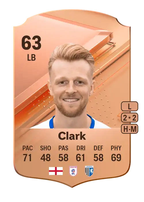 EA FC 24 Max Clark 63