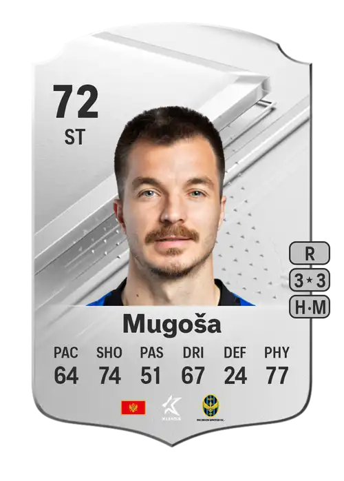 EA FC 24 Stefan Mugoša 72