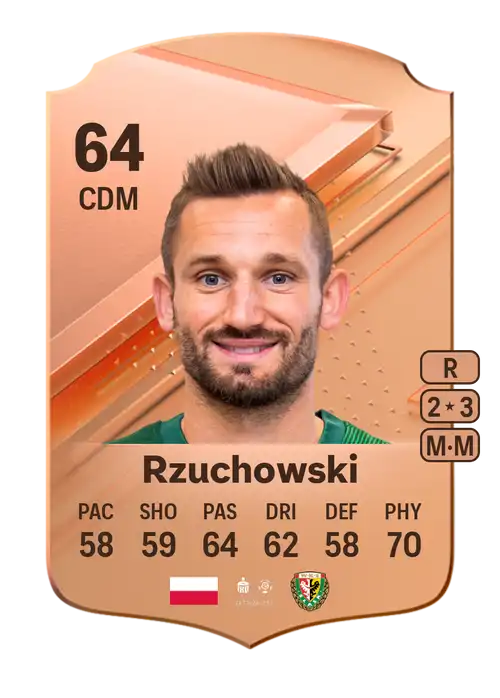 EA FC 24 Michał Rzuchowski 64