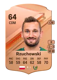 Michał Rzuchowski Rare 64 Overall Rating