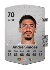 André Simões Common 70 Overall Rating