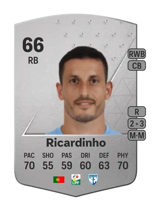 EA FC 24 Ricardinho 66