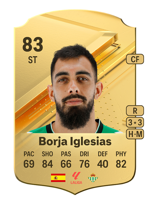 EA FC 24 Borja Iglesias 83
