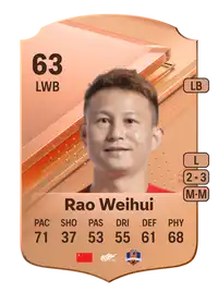 Rao Weihui Rare 63 Overall Rating