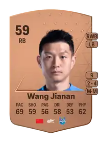 Wang Jianan Common 59 Overall Rating