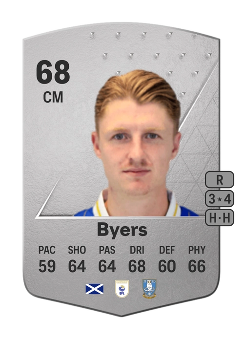 EA FC 24 George Byers 68