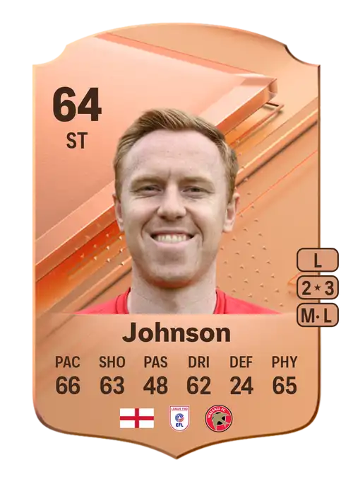 EA FC 24 Danny Johnson 64