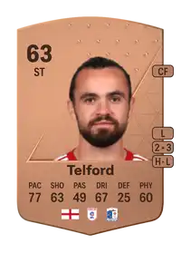 Dom Telford Common 63 Overall Rating