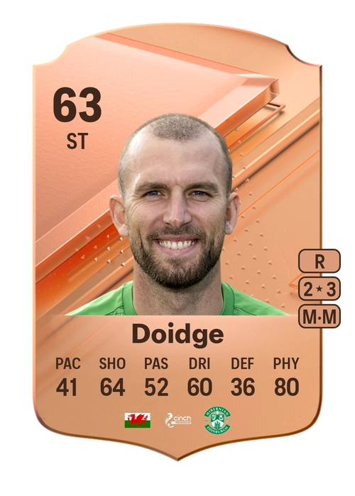 EA FC 24 Christian Doidge 63