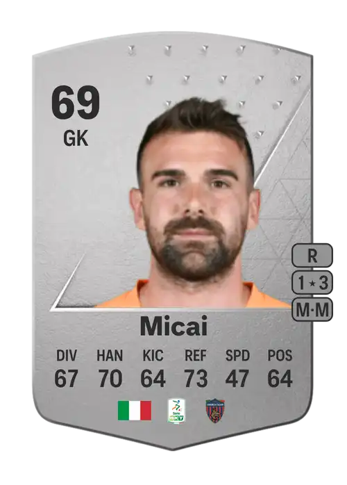 EA FC 24 Alessandro Micai 69