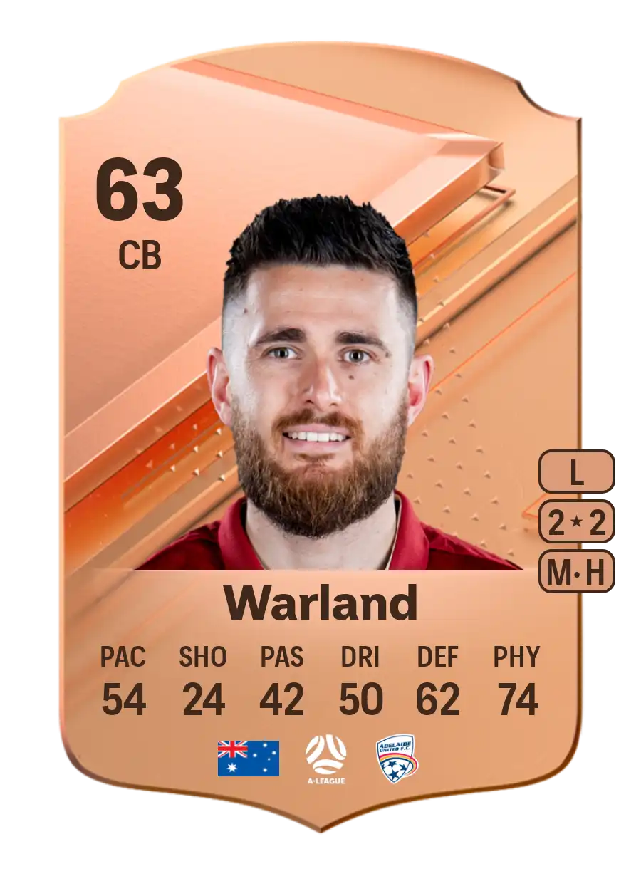 EA FC 24 Ben Warland 63