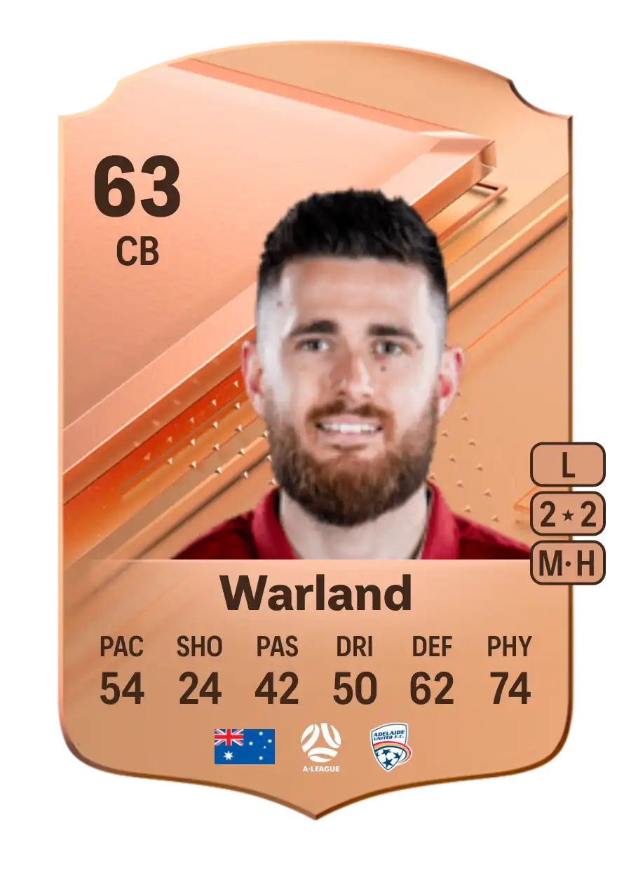 Ben Warland Rare 63 Overall Rating