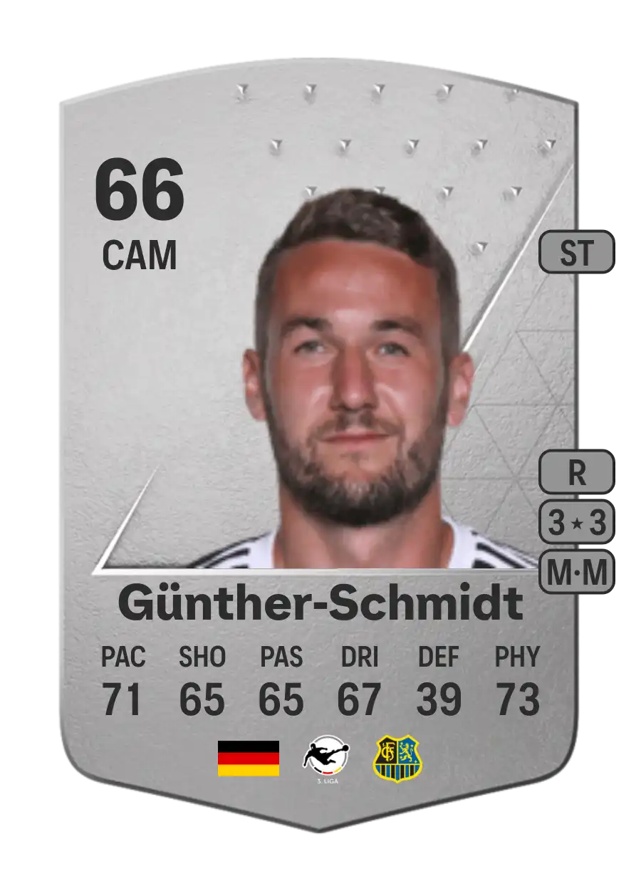 Julian Günther-Schmidt Common 66 Overall Rating