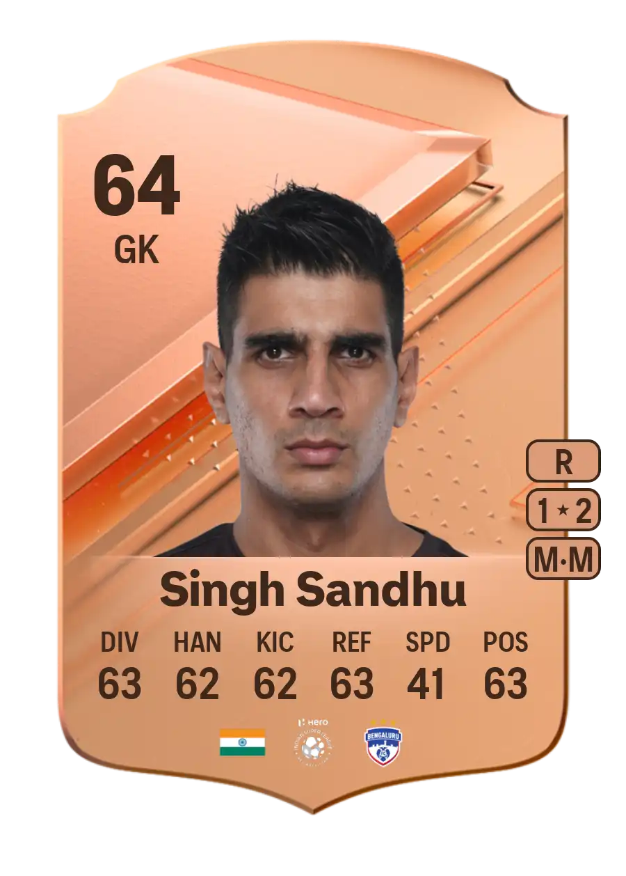 EA FC 24 Gurpreet Singh Sandhu 64