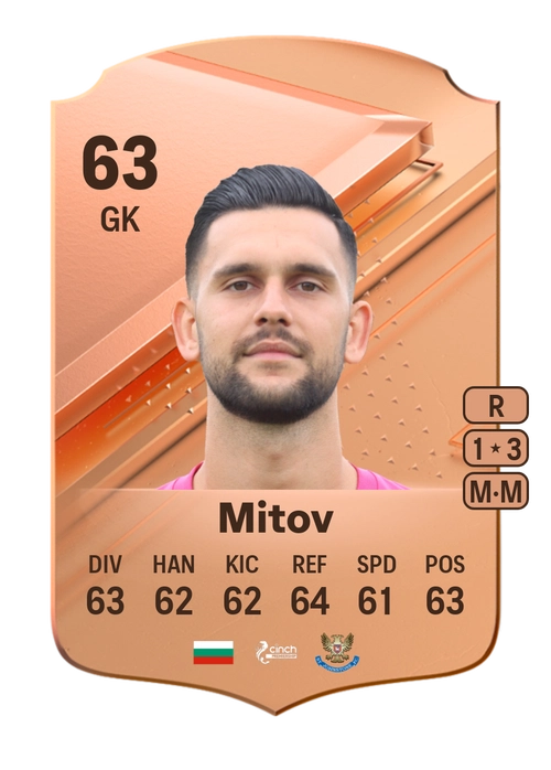 EA FC 24 Dimitar Mitov 63