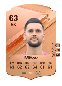 Dimitar Mitov Rare 63 Overall Rating