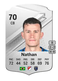 Nathan Rare 70 Overall Rating