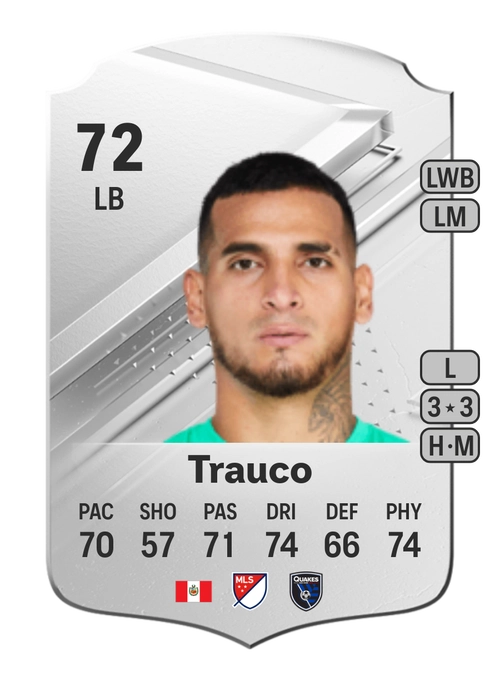 EA FC 24 Miguel Trauco 72