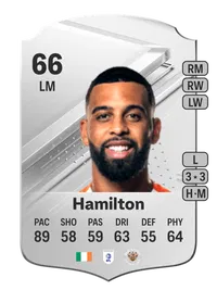 CJ Hamilton Rare 66 Overall Rating