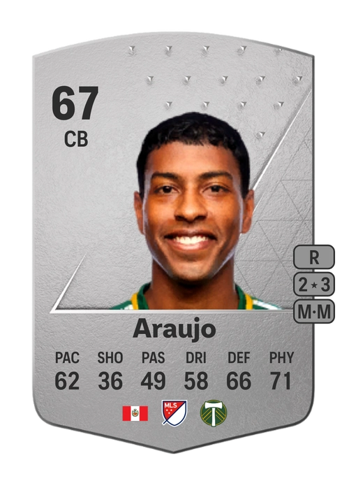 EA FC 24 Miguel Araujo 67