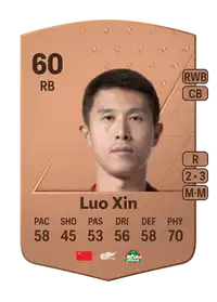 Luo Xin Common 60 Overall Rating