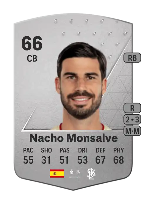 EA FC 24 Nacho Monsalve 66