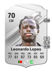 Leonardo Lopes Rare 70 Overall Rating