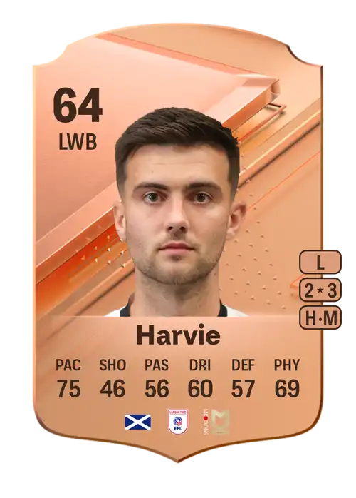 EA FC 24 Daniel Harvie 64