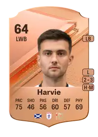 Daniel Harvie Rare 64 Overall Rating