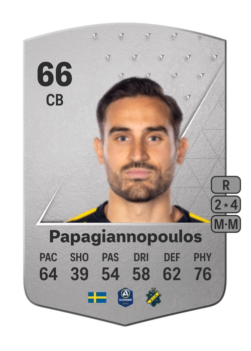 EA FC 24 Sotirios Papagiannopoulos 66