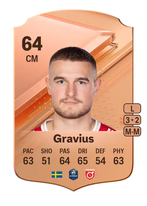 EA FC 24 Christos Gravius 64