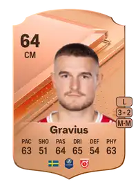 Christos Gravius Rare 64 Overall Rating