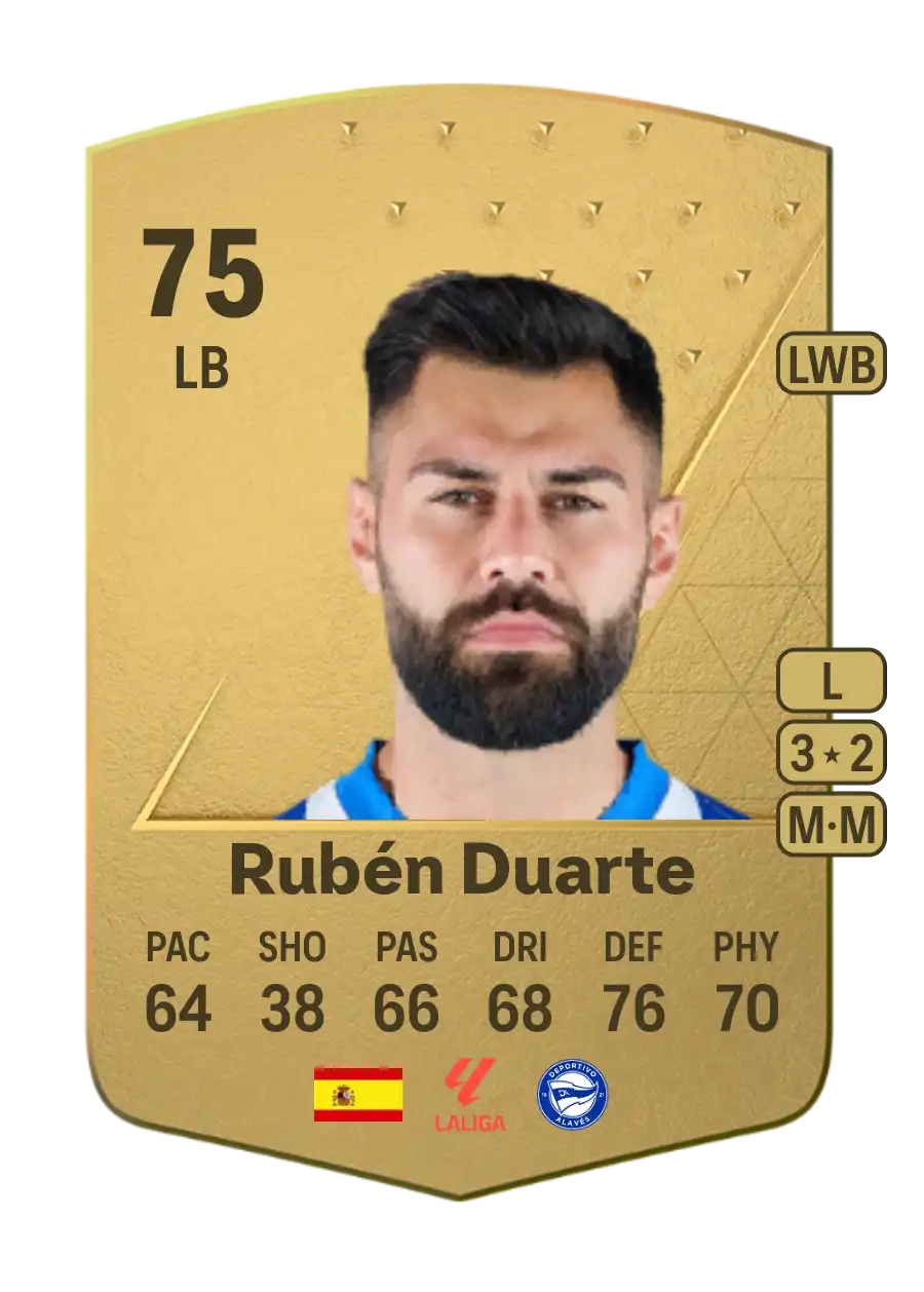 Rubén Duarte Common 75 Overall Rating