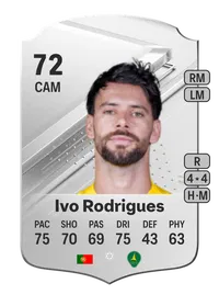 Ivo Rodrigues Rare 72 Overall Rating