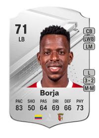 Cristian Borja Rare 71 Overall Rating