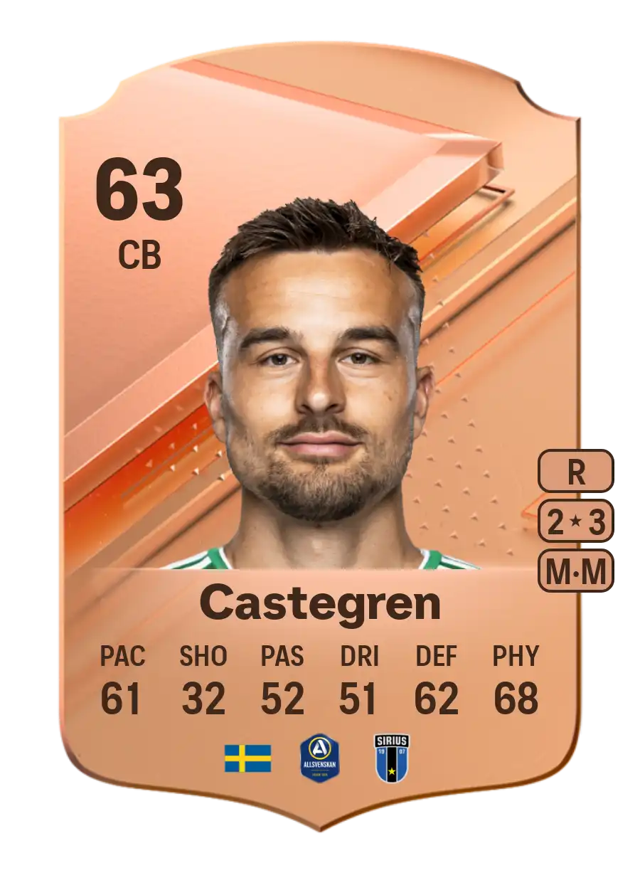EA FC 24 Henrik Castegren 63