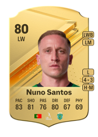 Nuno Santos Rare 80 Overall Rating