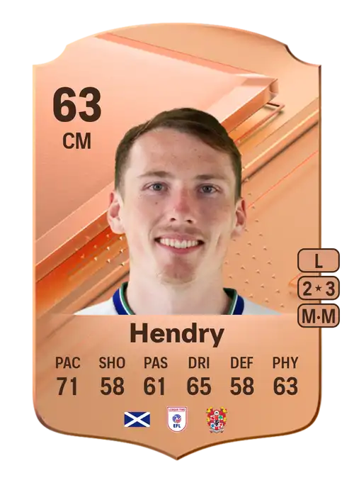 EA FC 24 Regan Hendry 63