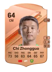 Chi Zhongguo Rare 64 Overall Rating