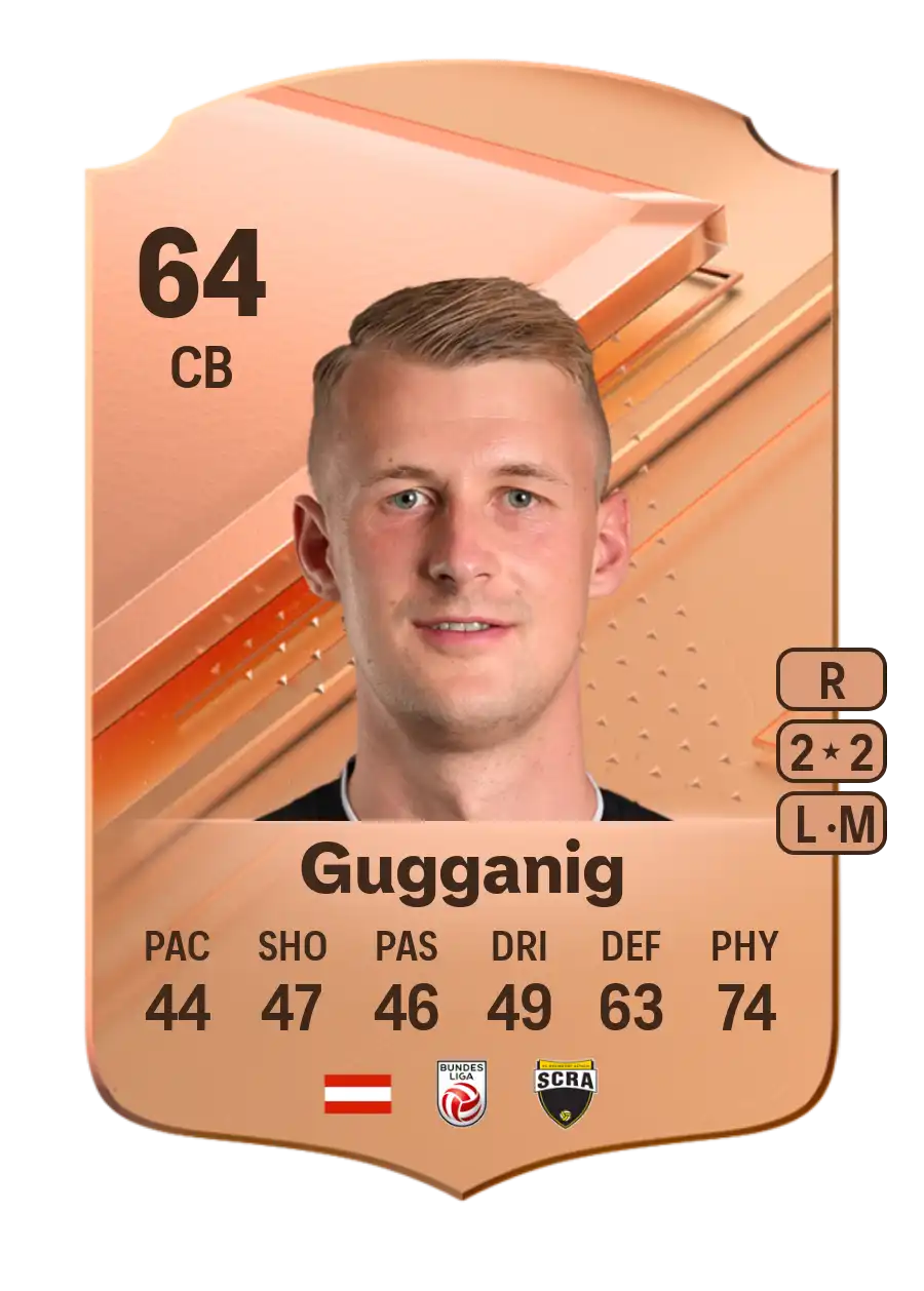 EA FC 24 Lukas Gugganig 64