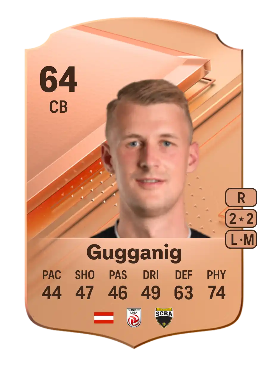 Lukas Gugganig Rare 64 Overall Rating