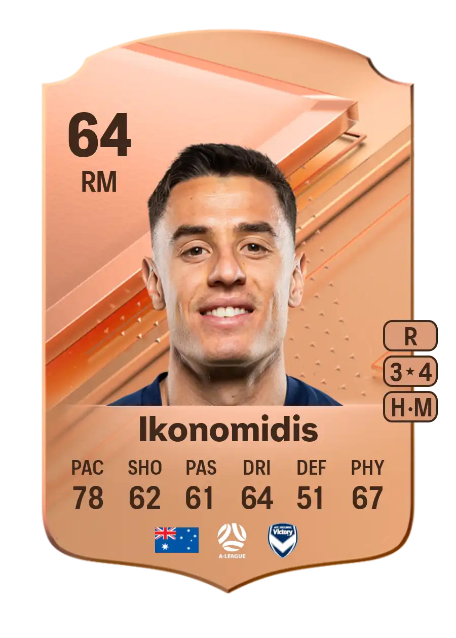 EA FC 24 Christopher Ikonomidis 64