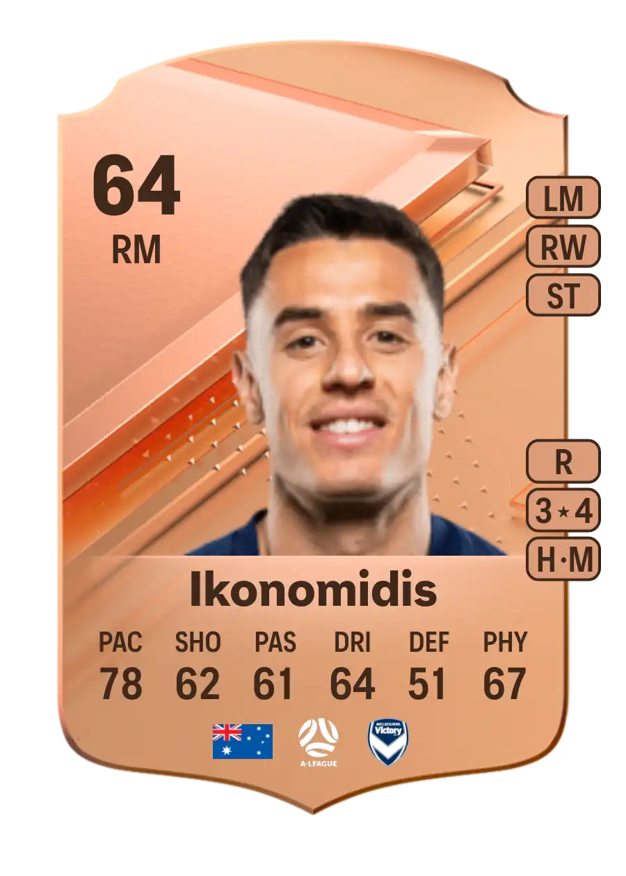 Christopher Ikonomidis Rare 64 Overall Rating